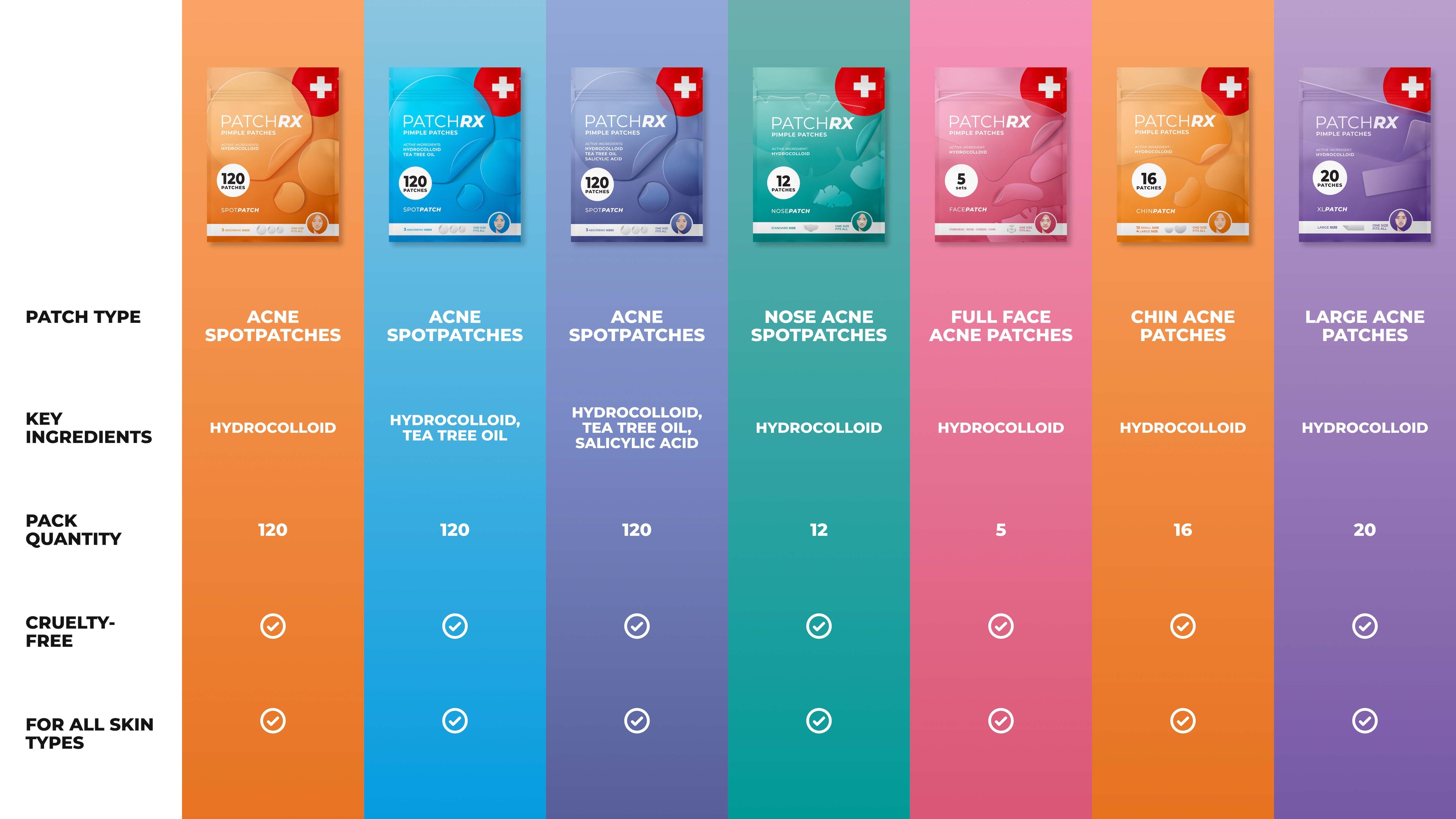 Patch Rx Acne – PatchRX